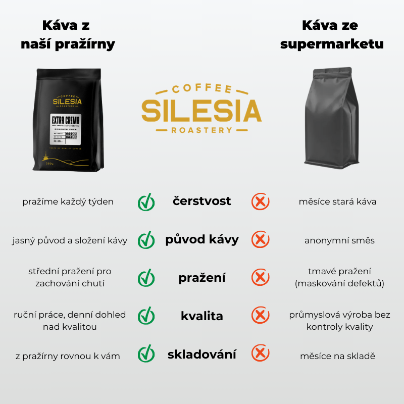SILESIA EXTRA CREMA 80% Arabica 20% Robusta - Varianta: Zrnková káva, Velikost balení: 1 kg