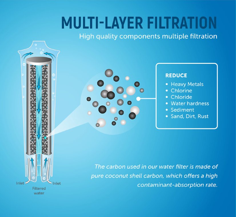 Filtrační patrona Claris JURA SMART PRO maxi