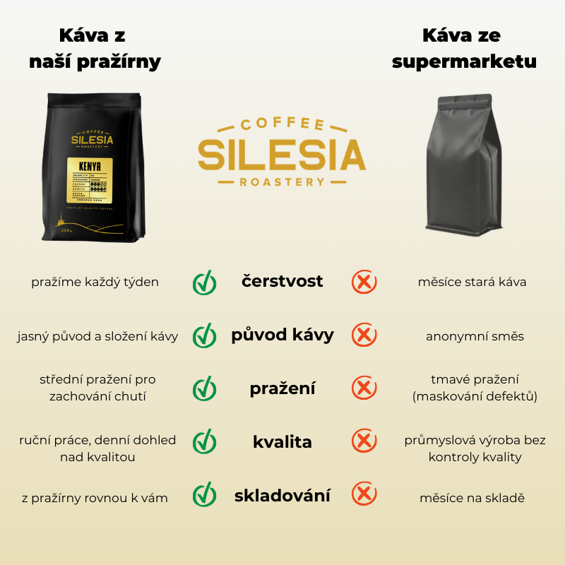 SILESIA Keňa AA Washed - Varianta: Zrnková káva, Velikost balení: 250 g