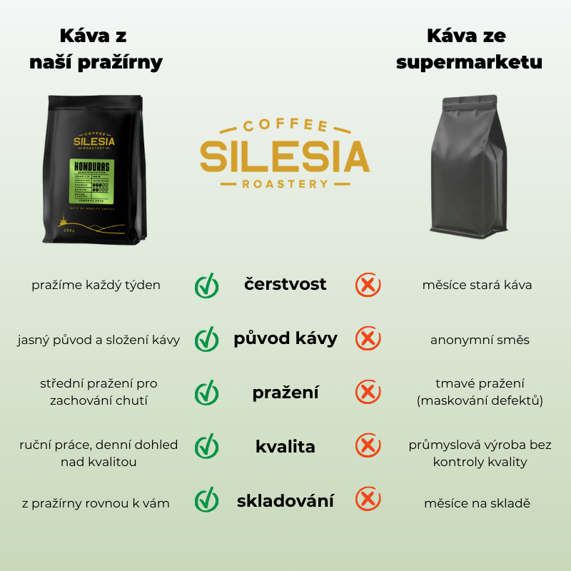 SILESIA COLOMBIA Excelso DECAF CO2