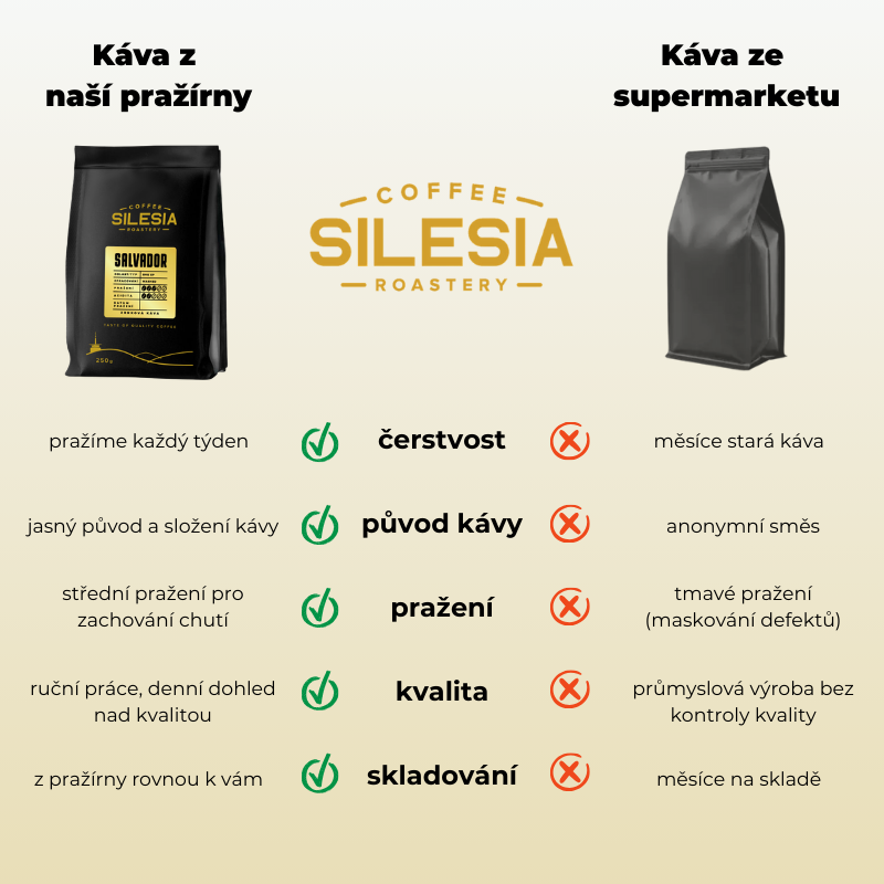 SILESIA Salvador SHG EP - Varianta: Mletá káva na turka, Velikost balení: 250 g