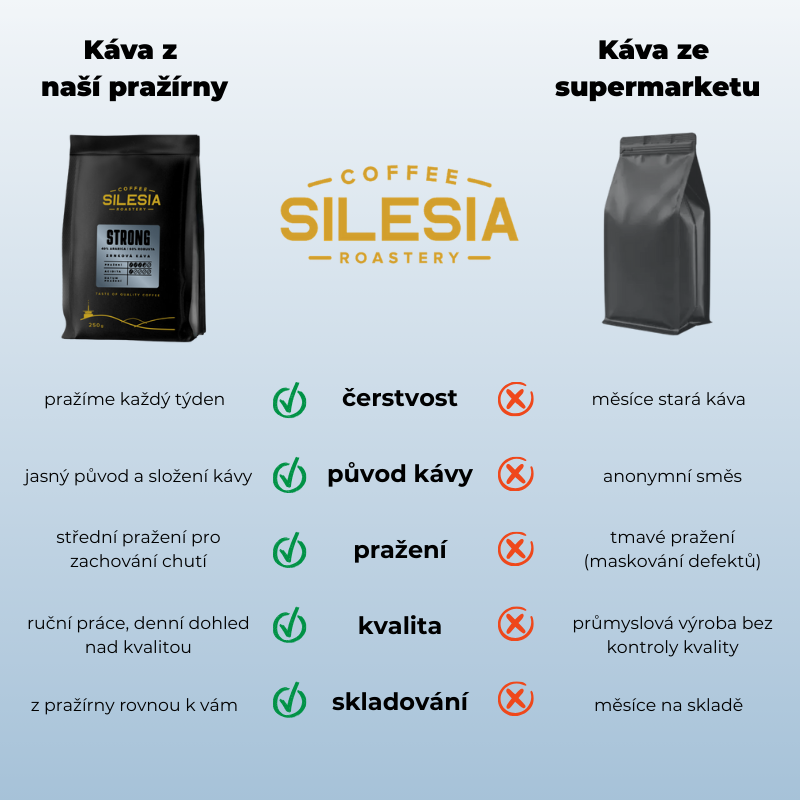 SILESIA STRONG 40% Arabika 60% Robusta - Varianta: Zrnková káva, Velikost balení: 6 x 1000 g