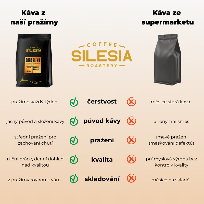 SILESIA DARK BLEND 70% Arabika 30% Robusta - Varianta: Zrnková káva, Velikost balení: 12 x 1000 g