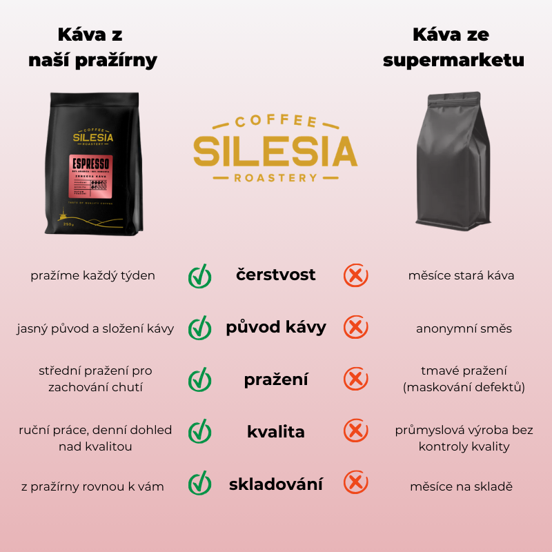 SILESIA ESPRESSO 50% Arabica 50% Robusta - Varianta: Zrnková káva, Velikost balení: 12 x 1000 g